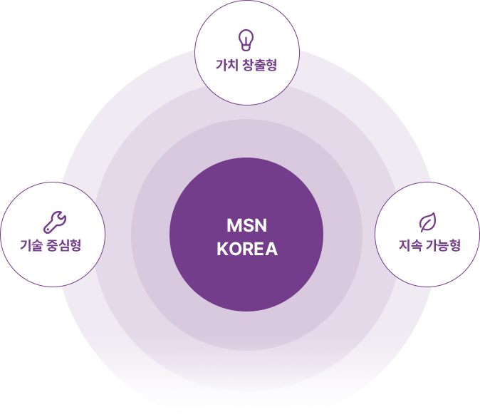 MSN KOREA - 가치 창출형, 기술 중심형, 지속 가능형
